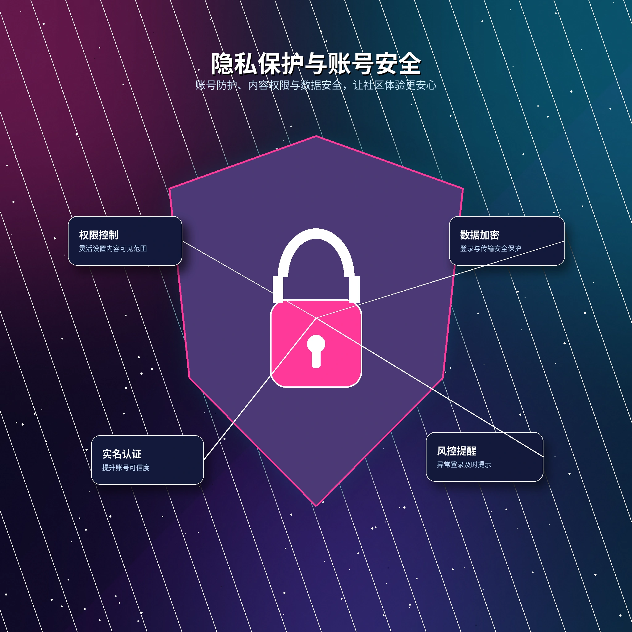 17c理性使用与隐私提醒展示